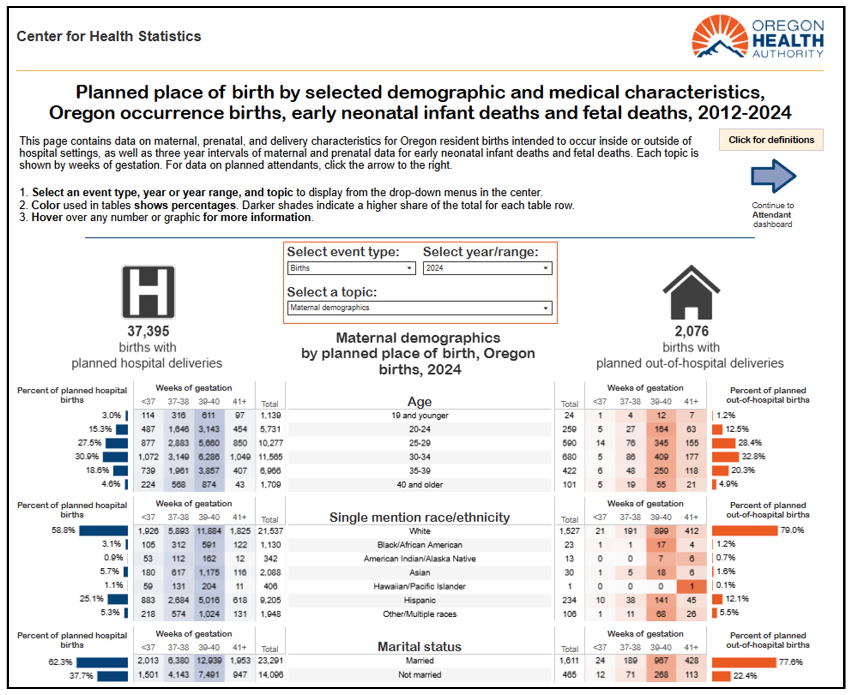 Oregon Health Authority : Oregon Death Data : Vital Records and
